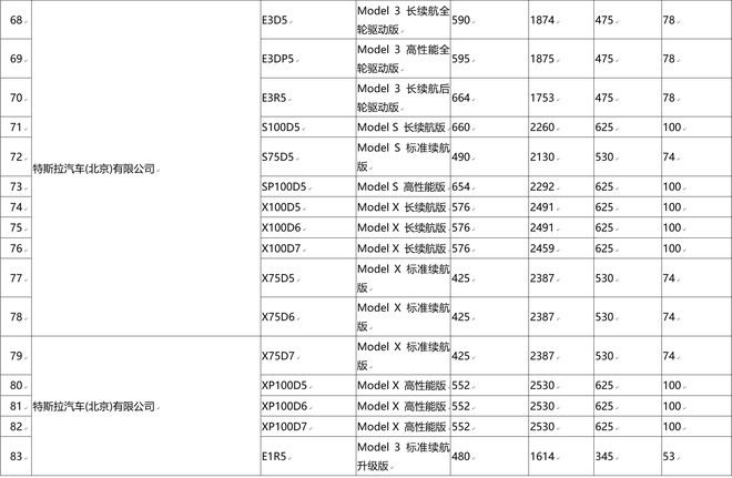 第26批新能源免购置税名单发布 特斯拉全系免征