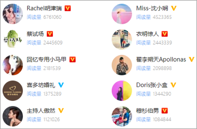 数说|2019年汽车行业互联网热点传播报告发布 网友的关注点在哪里?