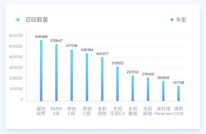 315特辑|中国汽车315数据洞察