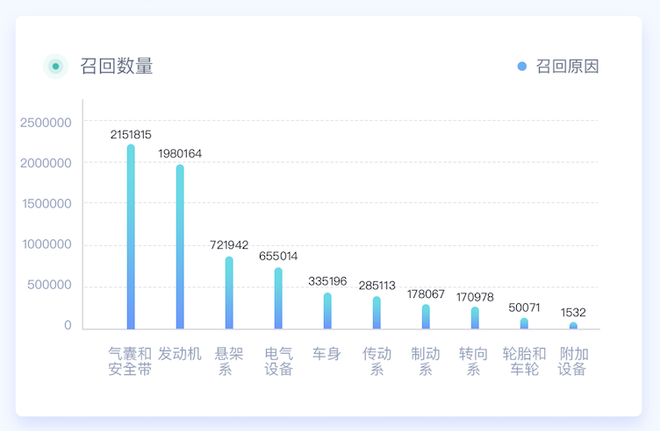 315特辑|中国汽车315数据洞察