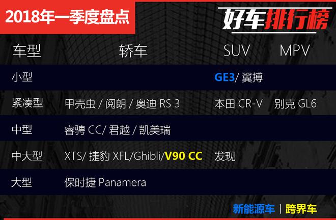 好车排行榜 满足各路玩家 2018一季度哪些车最NB