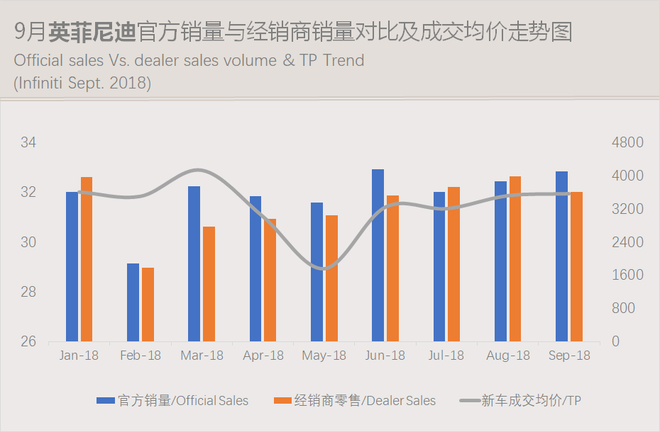 数说|豪华车零售累计突破200万辆 车价下探侵蚀中高级合资品牌市场份额