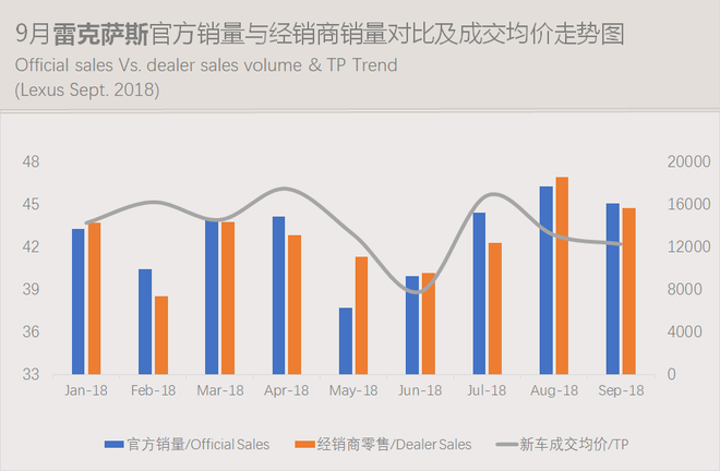 数说|豪华车零售累计突破200万辆 车价下探侵蚀中高级合资品牌市场份额