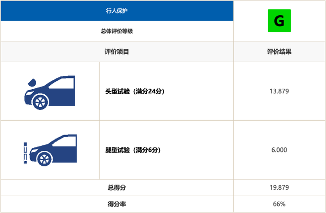 中保研碰撞后成就了谁 自主品牌很给力