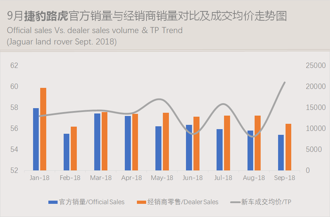 数说|豪华车零售累计突破200万辆 车价下探侵蚀中高级合资品牌市场份额