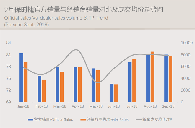 数说|豪华车零售累计突破200万辆 车价下探侵蚀中高级合资品牌市场份额