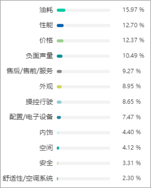 数说|2019年汽车行业互联网热点传播报告发布 网友的关注点在哪里?