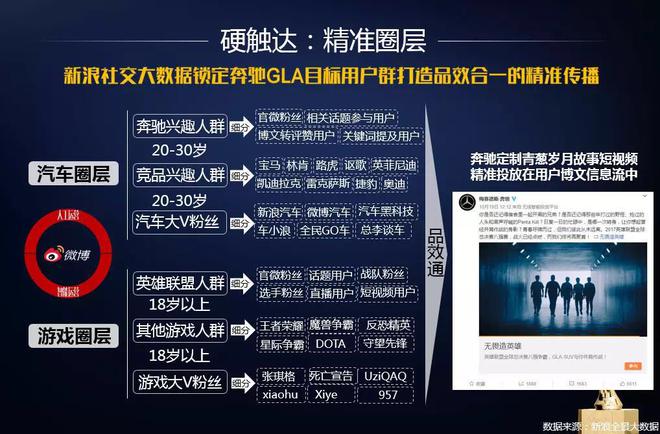 社交营销时代,新浪汽车“声量”营销破局
