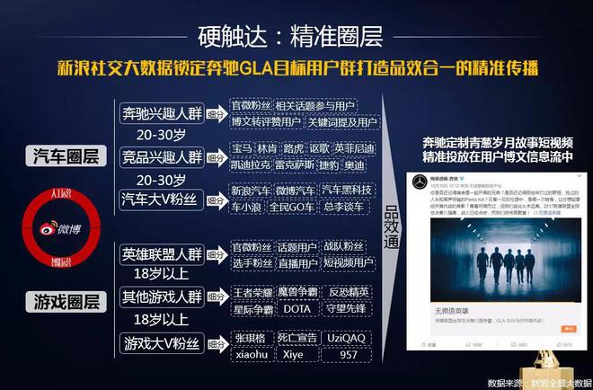 社交营销时代，新浪汽车“声量”营销破局