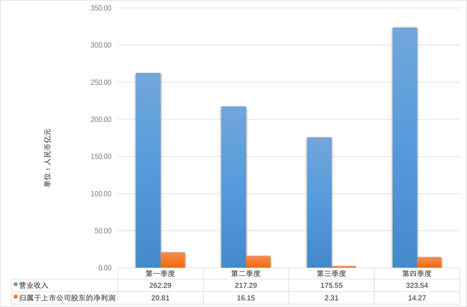 数据来源:长城汽车官方