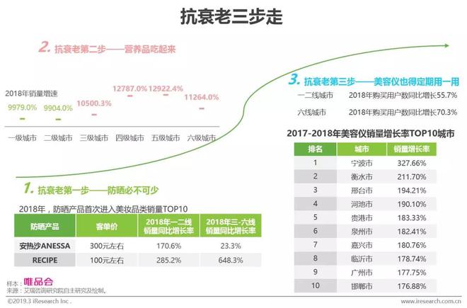 2019年中国中产女性消费报告