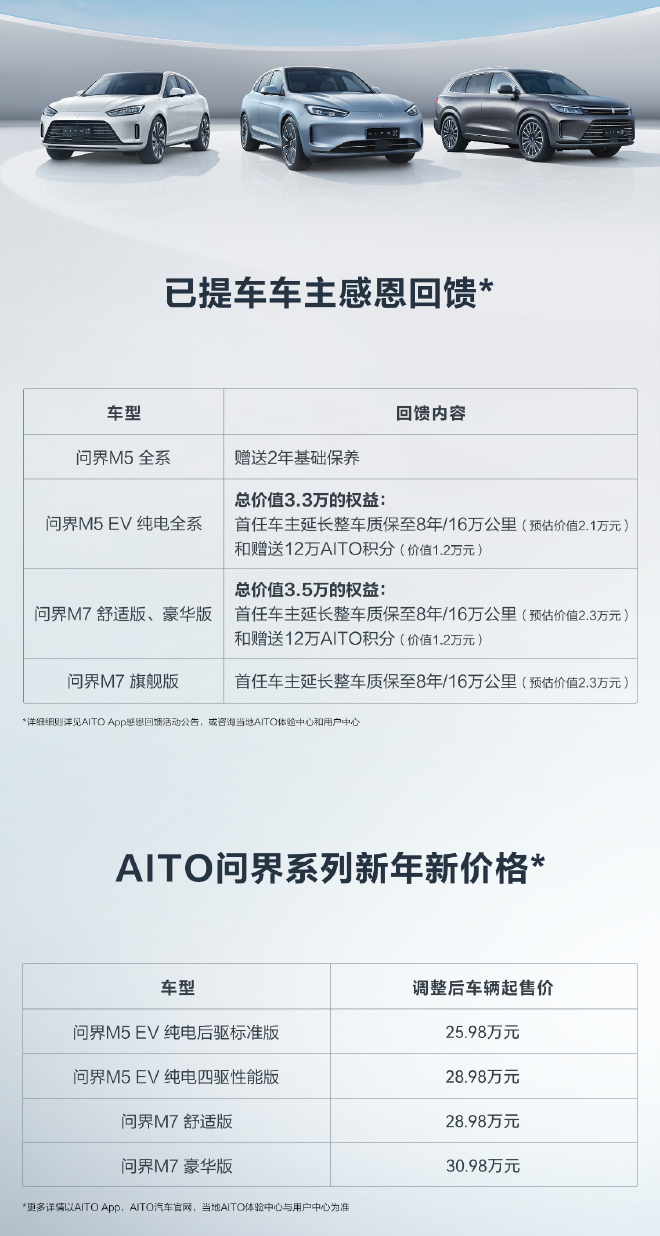 赛力斯AITO问界系列售价调整 老客户感恩回馈力度大