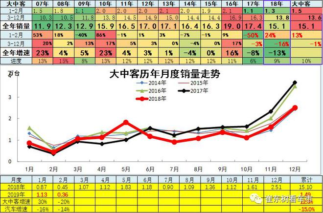 2019年2月汽车各细分市场厂家竞争分析