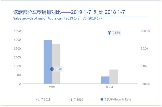 桑之未：7月销量与折扣双触底，豪华车市场即将展开反弹