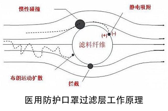 出行健康是王道 捷途空气过滤系统新升级