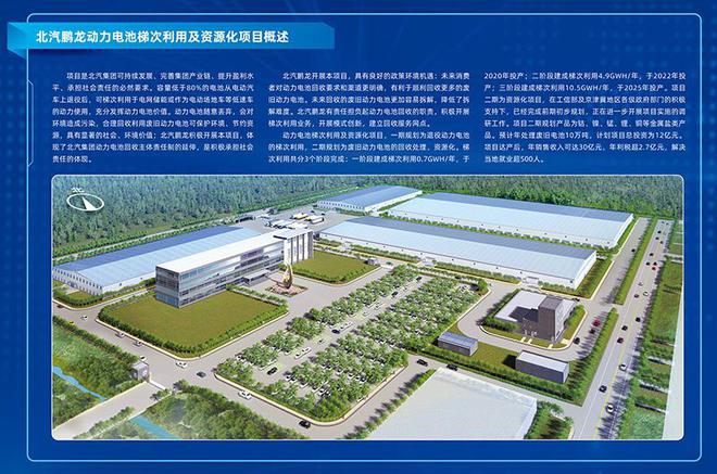 年收入可达30亿元 北汽鹏龙黄烨动力电池梯次利用工厂奠基