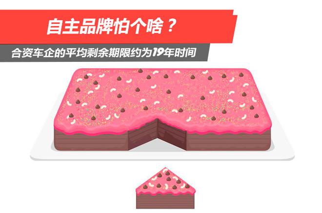 深度|合资车企的平均剩余期限约为19年时间 自主品牌怕个啥?