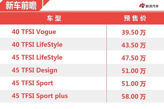 迎合市场需求率先发力 奥迪全新Q5L上市前瞻