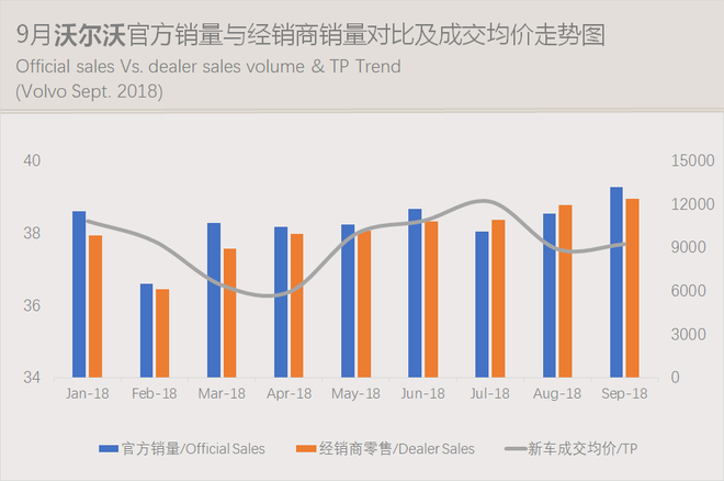 数说|豪华车零售累计突破200万辆 车价下探侵蚀中高级合资品牌市场份额