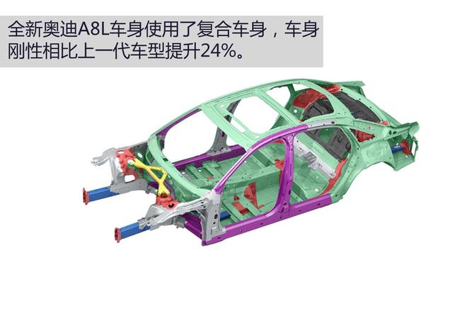 用科技感诠释豪华 旭说新车之全新奥迪A8L