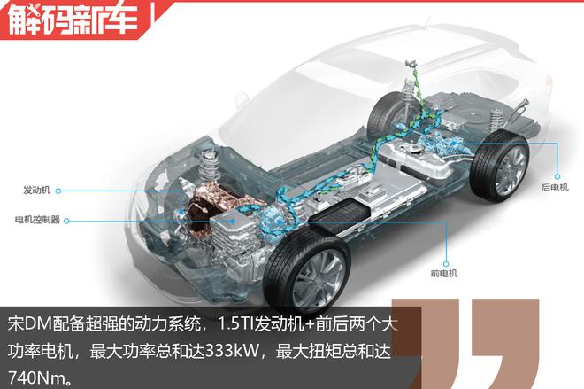 自主品牌中的科学博士 解码全新比亚迪宋