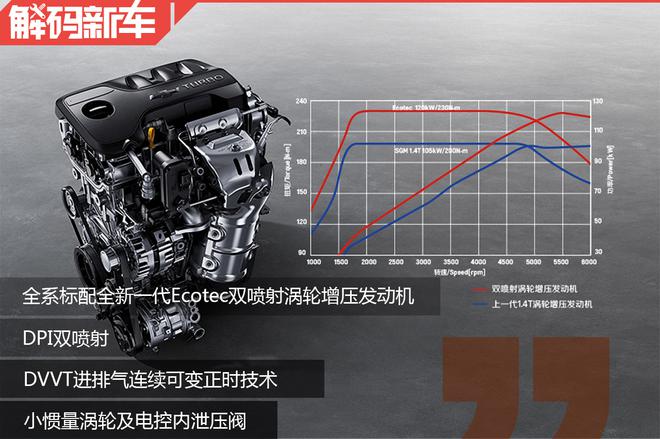 5+2座的家轿你见过吗？ 雪佛兰沃兰多解码新车