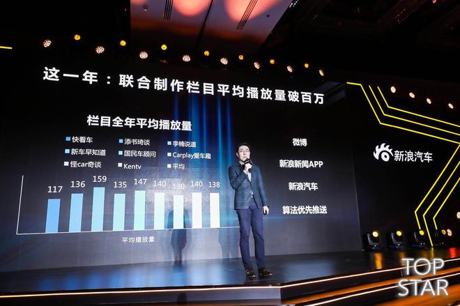 闫小欧:高频互动,新浪汽车开启自媒体合作新模式