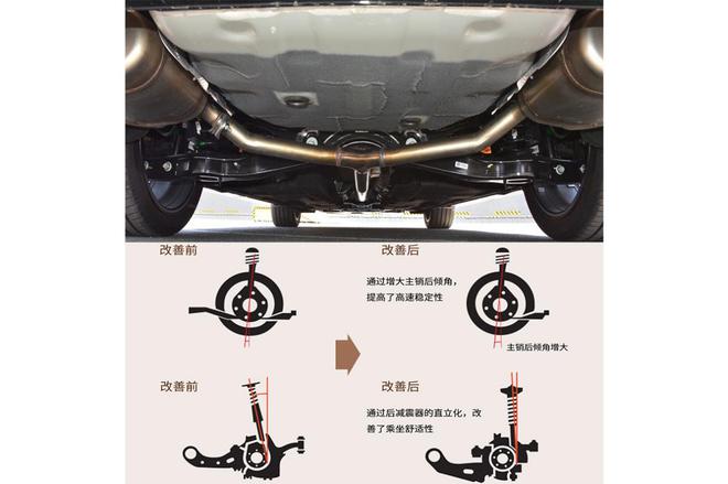 “年轻化”与“真年轻” 第十代索纳塔VS全新K5凯酷