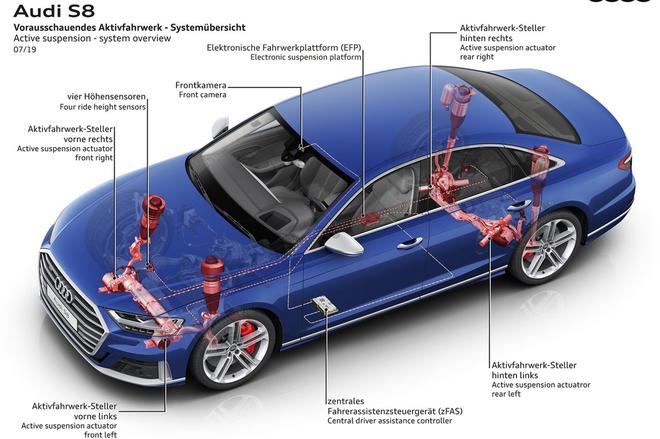 S系列仅存的V8车型 全新奥迪S8L真香