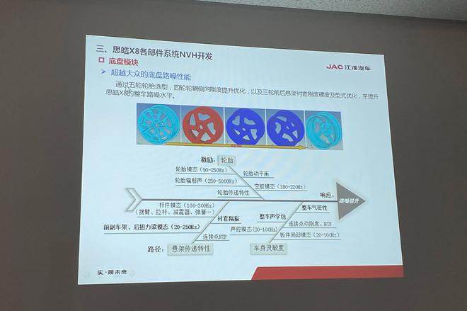 合资车进口车通通碾压?江淮思皓X8 NVH及气密性设计评测解析