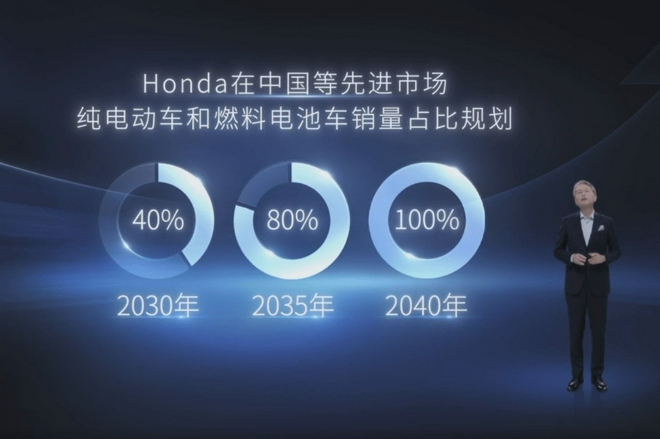 五款新车亮相Honda中国电动化战略发布会