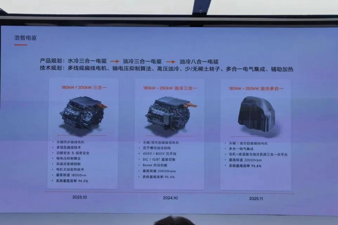 2023哪吒汽车科技日:浩智战略2025发布 浩智科技将投产