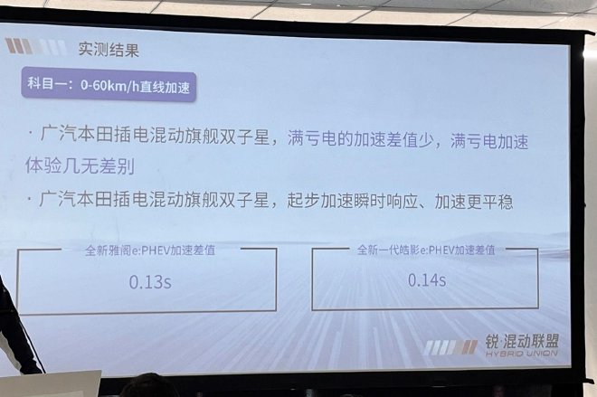 低电量体验也不打折扣?场地试驾广汽本田雅阁e:PHEV&皓影e:PHEV