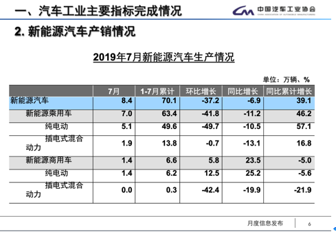 不再犹豫！新能源龙头比亚迪果断下调销量目标