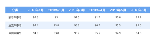 数说|7月车市寒流突袭 环比下降15.19%或迎至暗时刻