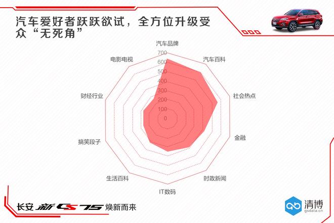 数说|不吹不擂 改款长安CS75怎么样