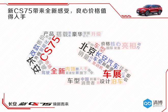 数说|不吹不擂 改款长安CS75怎么样