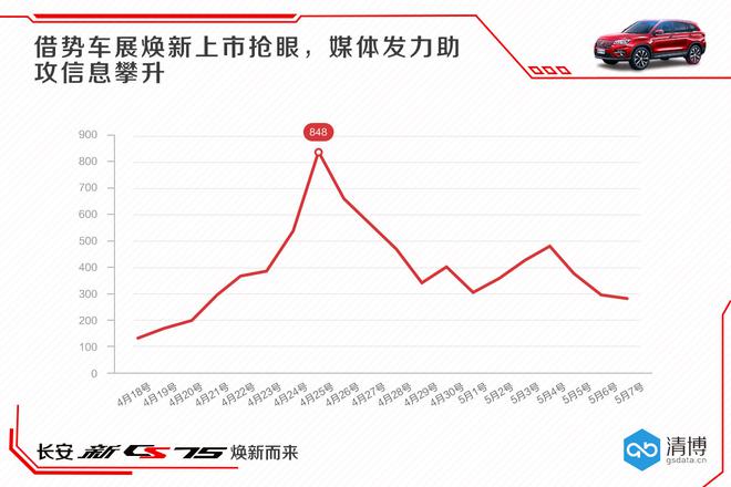 数说|不吹不擂 改款长安CS75怎么样