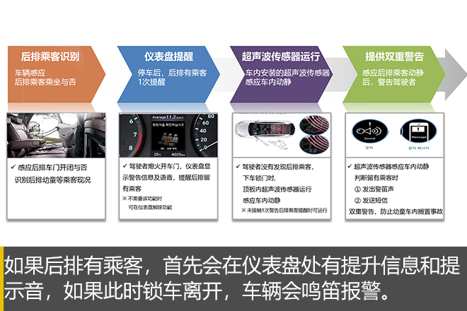 解决用户痛点 第四代胜达有什么黑科技?