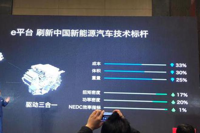 价格定位5至15万 比亚迪e系列正式发布