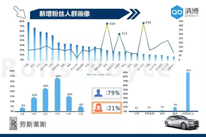 劳斯莱斯打破常规，尽显“幻影”风采