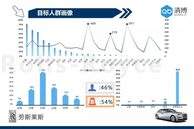 劳斯莱斯打破常规,尽显“幻影”风采