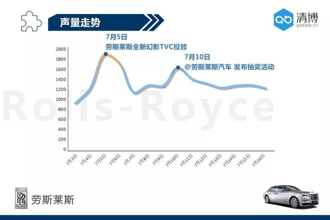 劳斯莱斯打破常规，尽显“幻影”风采