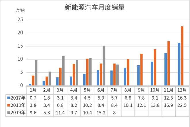 数据来源:中国汽车工业协会