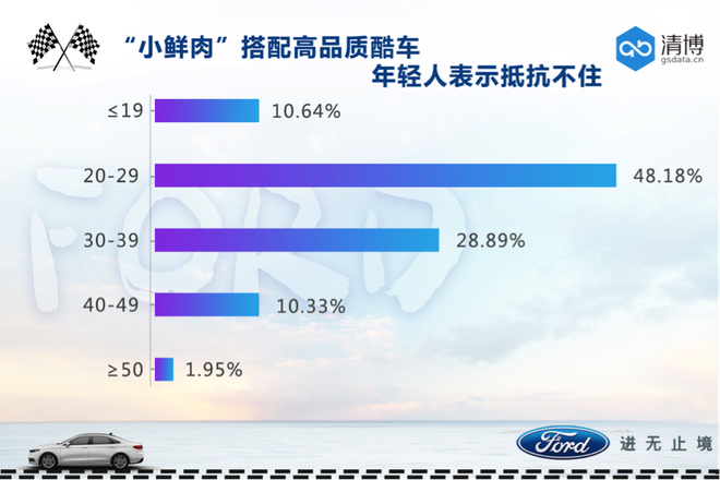 数说|三箭齐发,长安福特能否成为下一个车界当红炸子鸡?