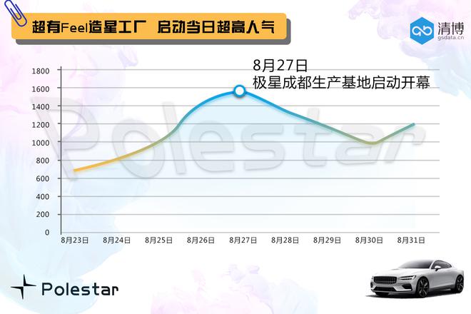 打卡Polestar | 新晋网红地“造星工厂”攻略