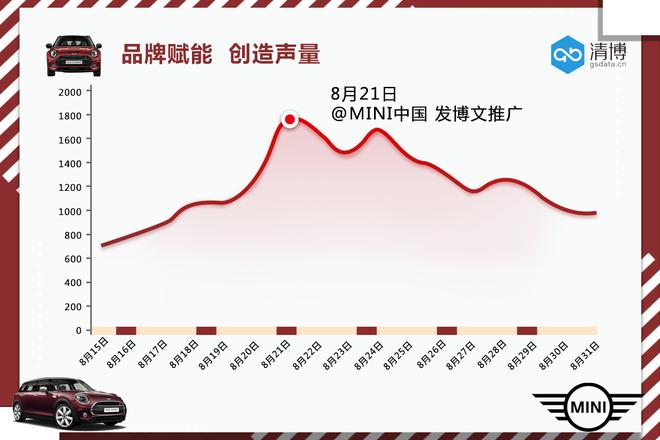 MINI CLUBMAN：解锁地道英伦风时尚单品