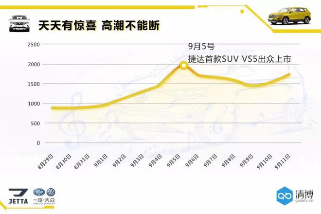 这一次，捷达终于对SUV下手了···