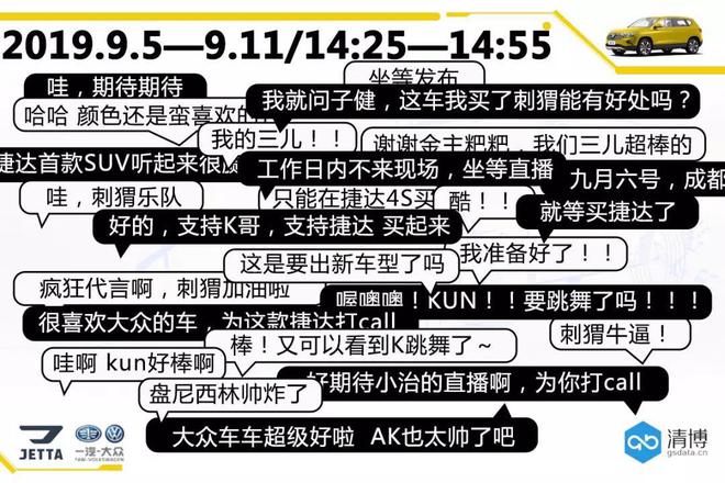 这一次,捷达终于对SUV下手了···