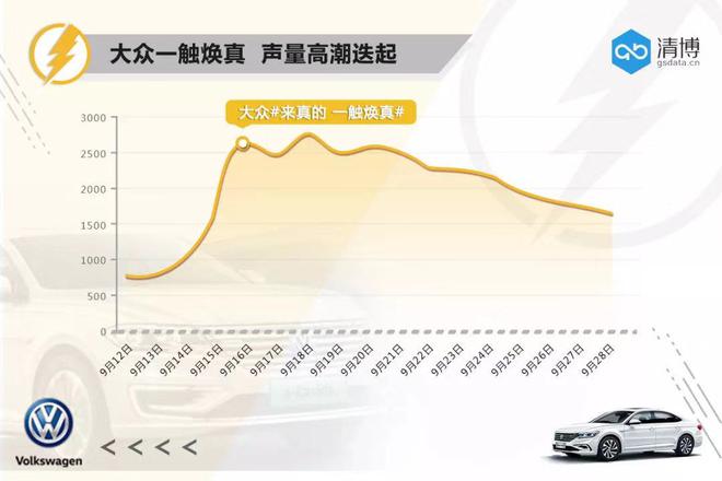 大众汽车品牌:关于“真”你到底了解多少?